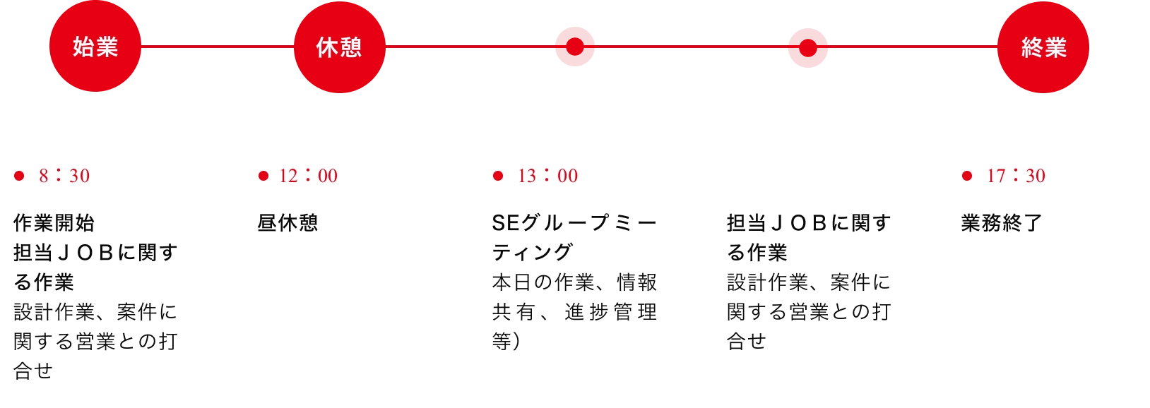 先輩社員インタビューの1日の流れ